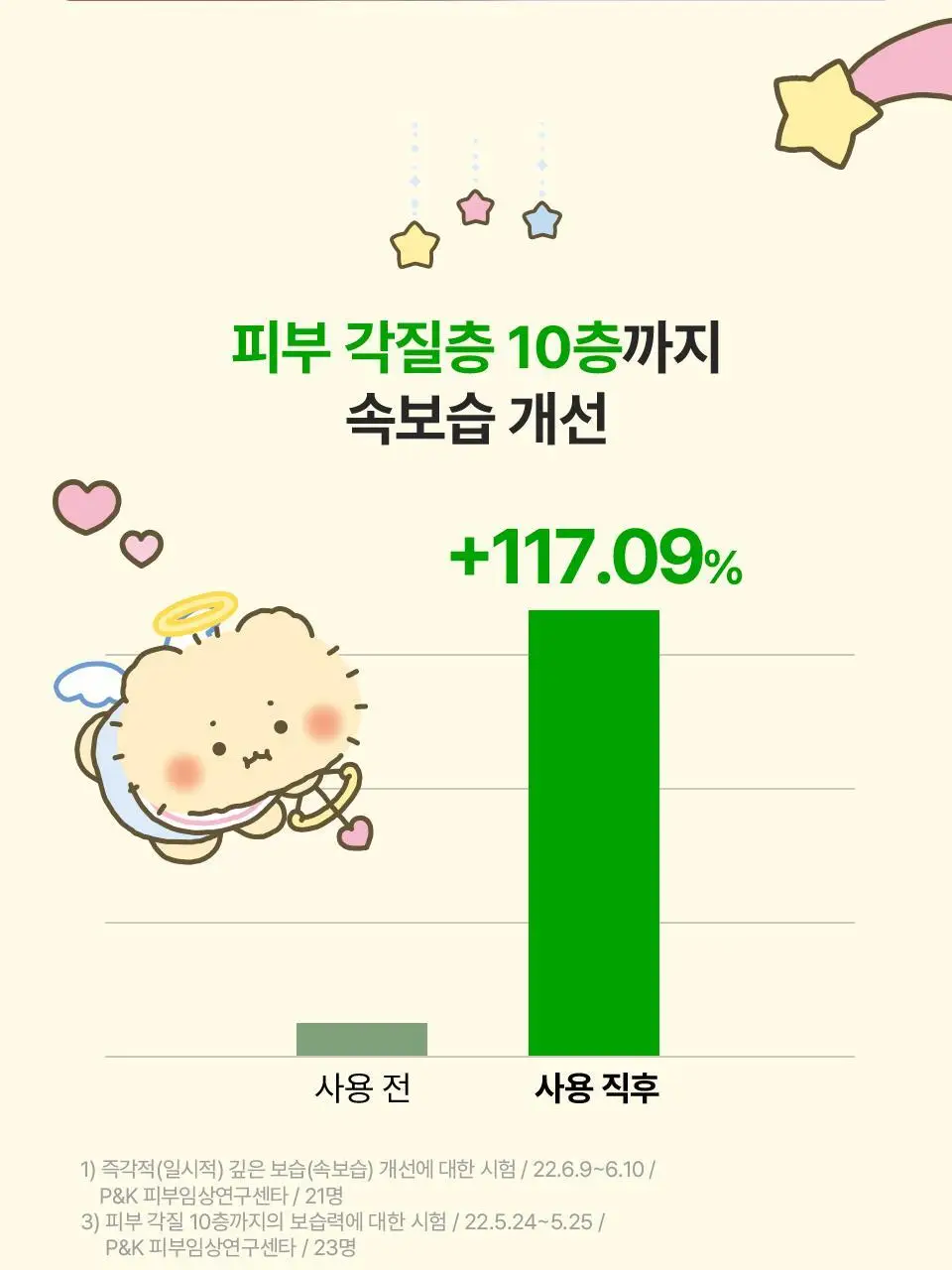 [망곰 콜라보] 아이소이 모이스춰 닥터 장수진 수분마스크 3매 기획(+1매 +조각 스티커) 상세페이지 13